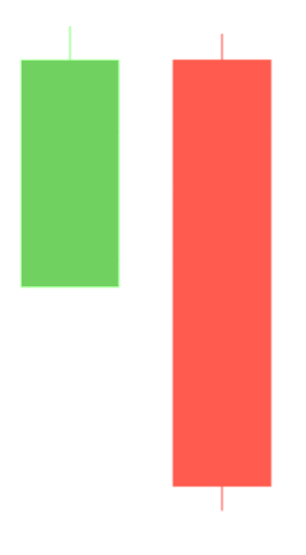 Bearish Engulfing